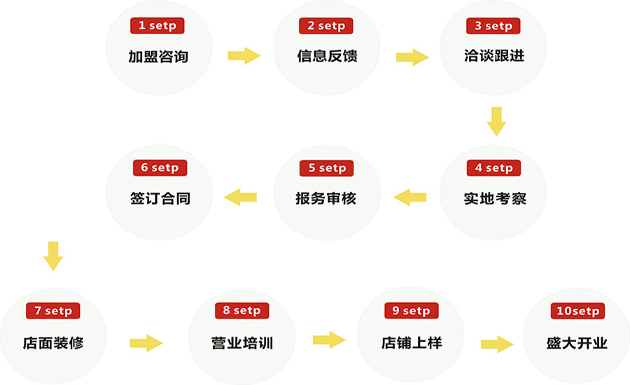 盼盼木门怎么代理 盼盼木门加盟要多少钱