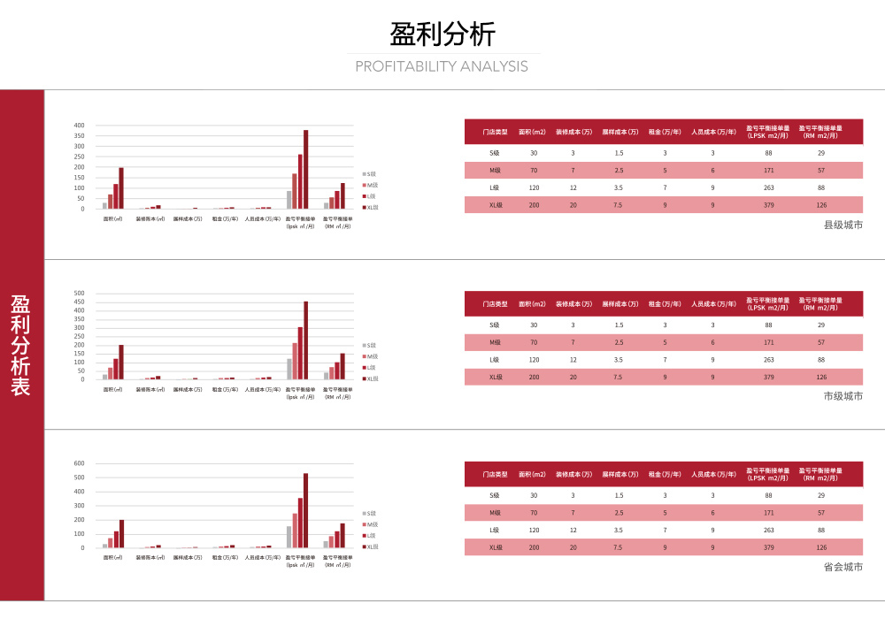 罗普斯金门窗代理加盟需要多少费用