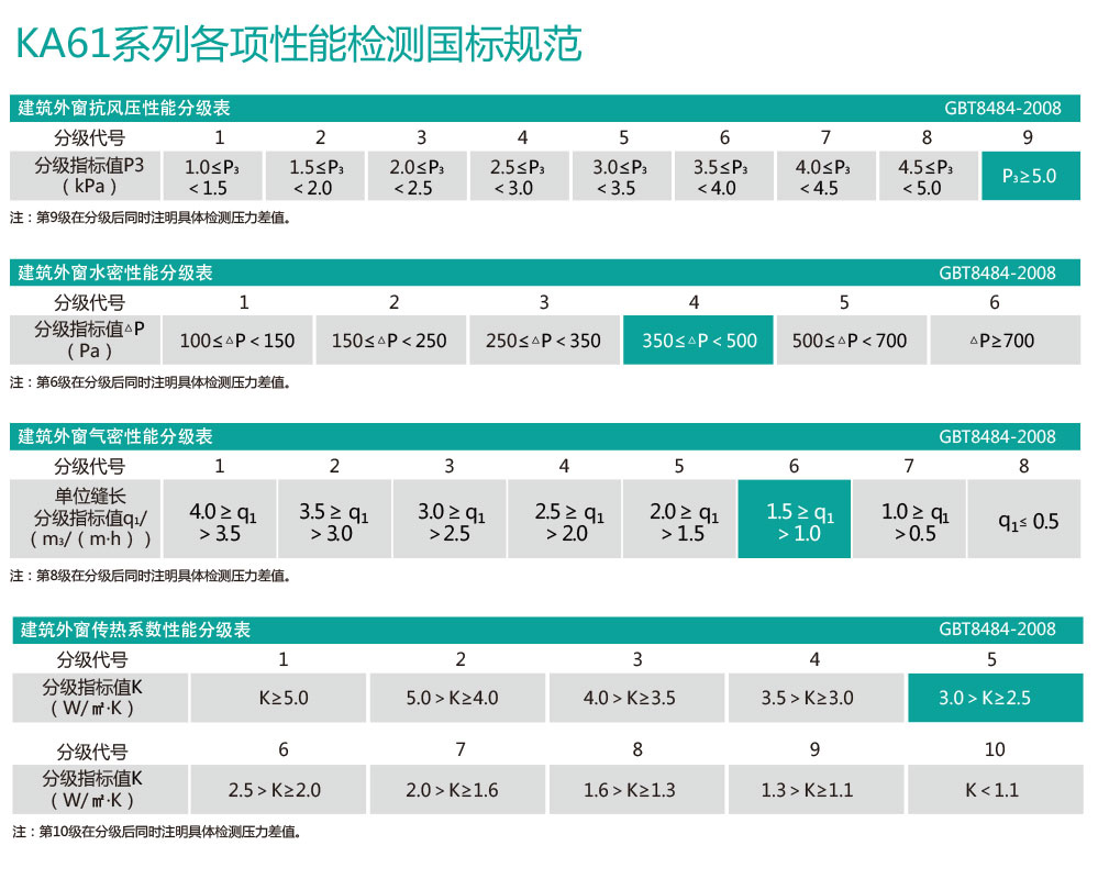 罗普斯金KA61双层节能平开气密窗