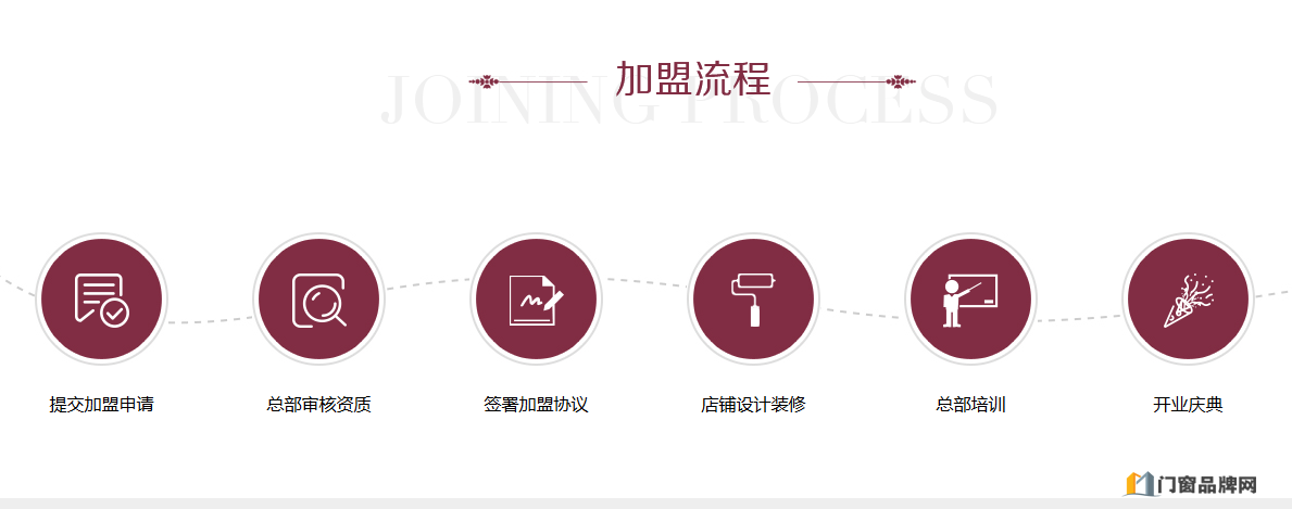 门窗加盟流程以及相关注意事项是怎样的?
