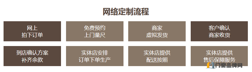 新豪轩V铂金推拉门系列 