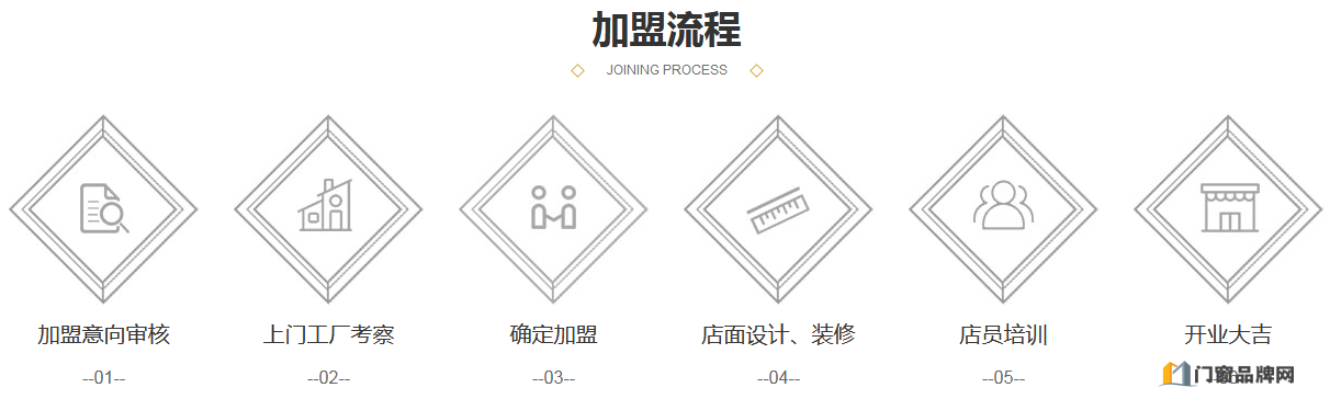 加盟帝奥斯门窗需要什么条件 代理帝奥斯需要多少费用