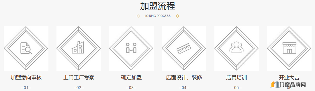 冠豪门窗加盟条件费用-冠豪门窗加盟电话