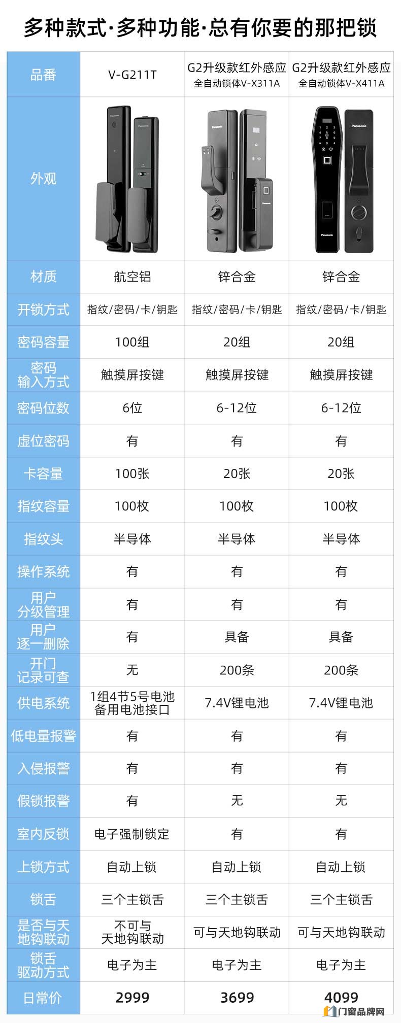 松下指纹锁-家用防盗门电子锁智能锁-密码锁全自动 