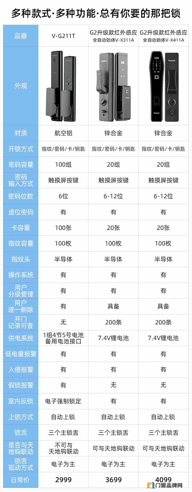 松下指纹锁 智能电子酒店门锁 磁卡刷卡锁 防盗密码锁