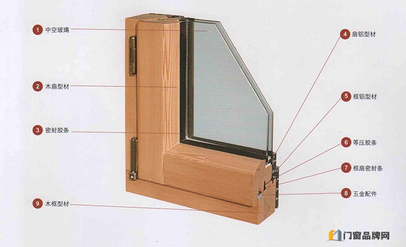 铝木门窗安装方法及注意事项 铝木门窗的优缺点