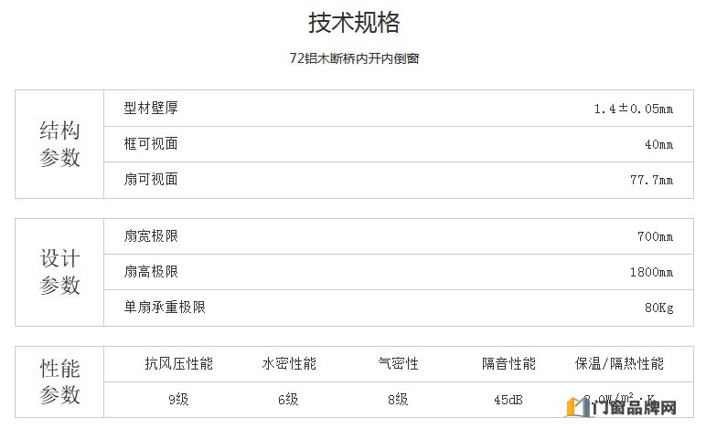 72铝木断桥内开内倒窗规格参数