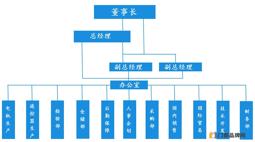 森富电机