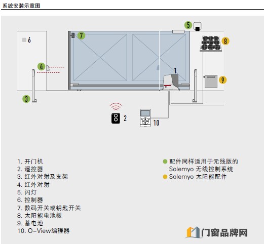 耐维思门窗电机-平移门电机-250-500公斤门体（速度可达44cm/s*）