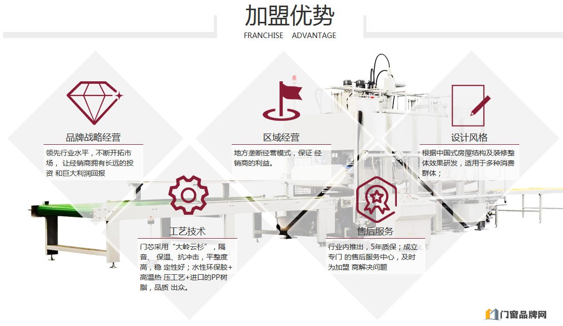 鑫迪木门加盟代理招商 鑫迪木门加盟费用条件