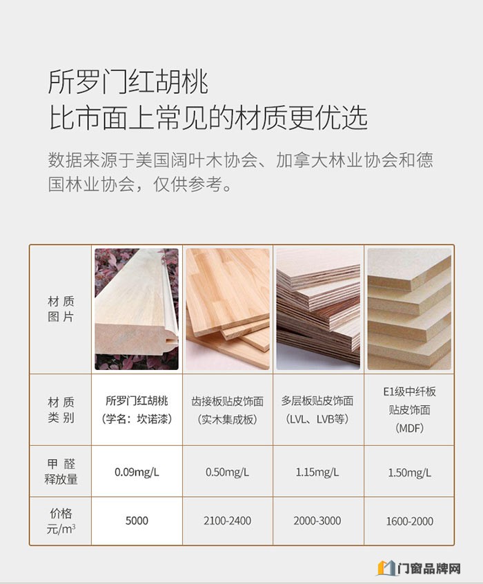 欧派木门 红胡桃木水性原木门 三色套 象牙白