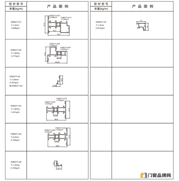 KSBG77系列窄扇内平开窗型材图